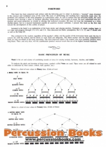 Snare Drum Method 1 Sample 1